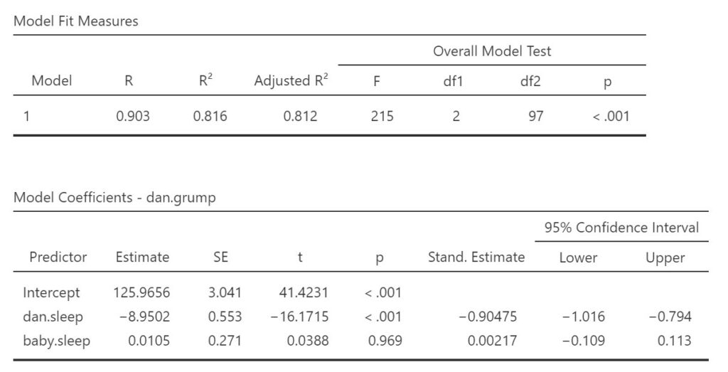 Extending the Regression Model: Multiple Regression - Research Methods ...